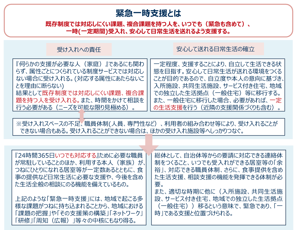 緊急一時支援とは